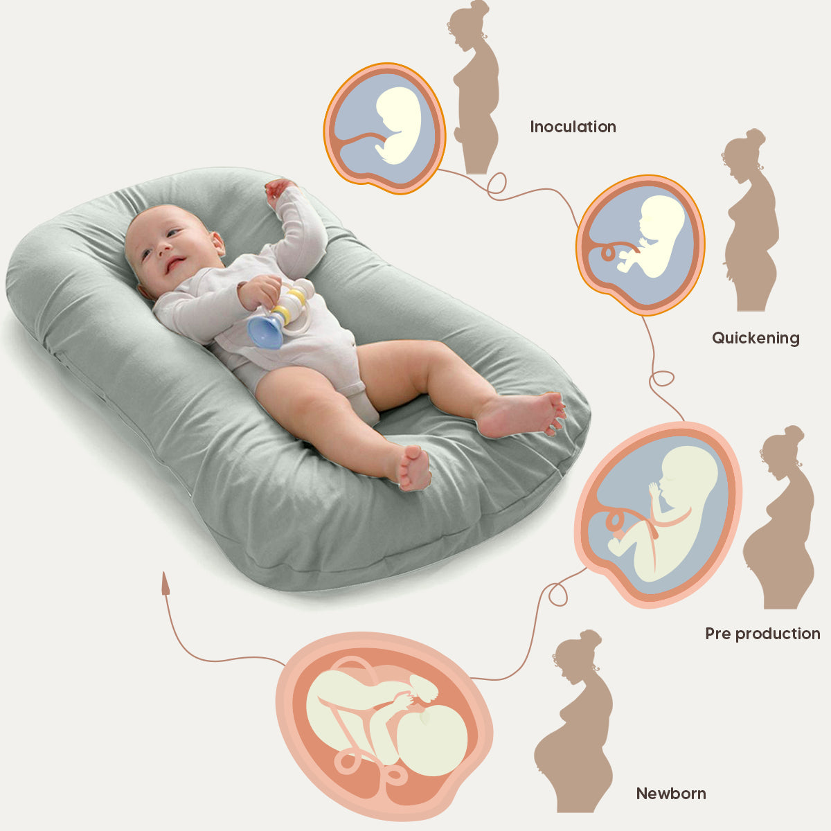 Infant Lounger，Cozy Baby Nest，Portable Baby Lounger，Comfortable Infant Sleeper，Multi-Functional Baby Bed